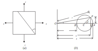 1249_Expression for the normal and tangential stresses2.png